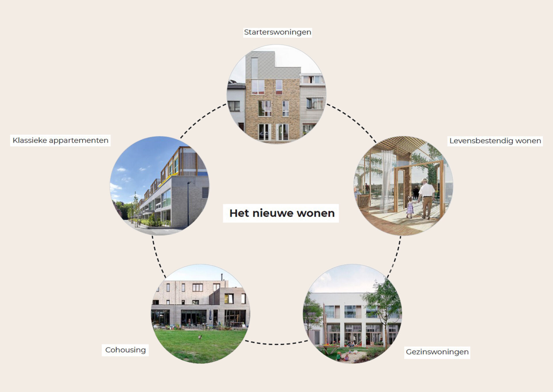 272 WOG Brussel schema